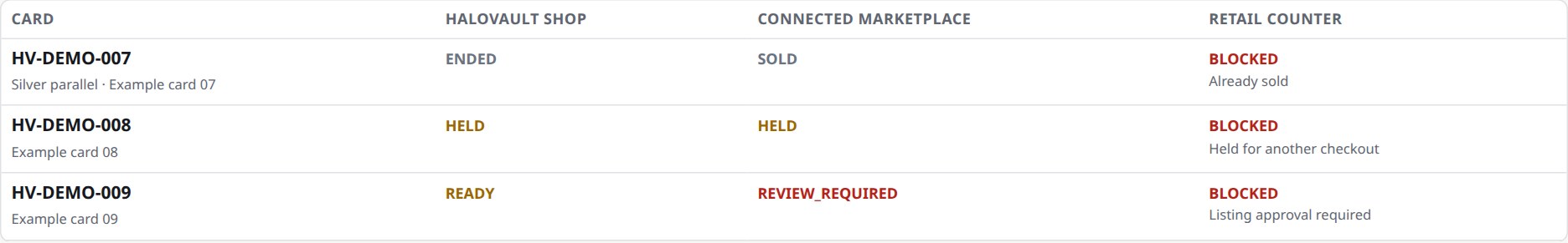 Development channel screen showing one sold example card blocked at the ShopOS counter