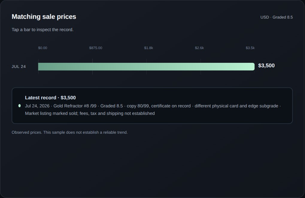 HaloVault public card report displaying dated value evidence and its limitations
